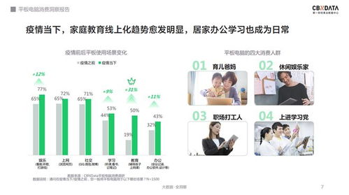 軟硬件齊發力 千元級平板電腦的天花板在哪？——基于CBNData報告與網絡技術開發趨勢
