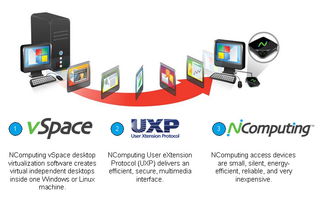 探索工控電腦與虛擬化結(jié)合的效益 nComputing產(chǎn)品批發(fā)詳解及免費(fèi)體驗(yàn)申請(qǐng)